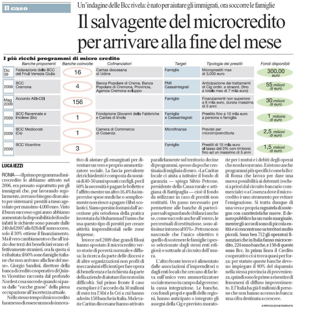 Microcredito